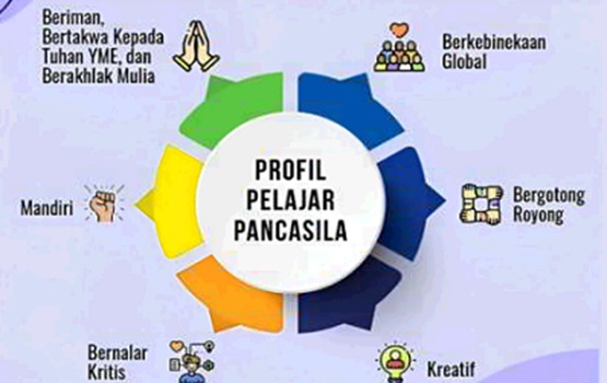 Projek P5