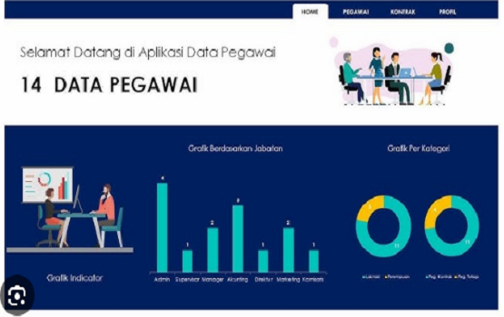 Pegawai