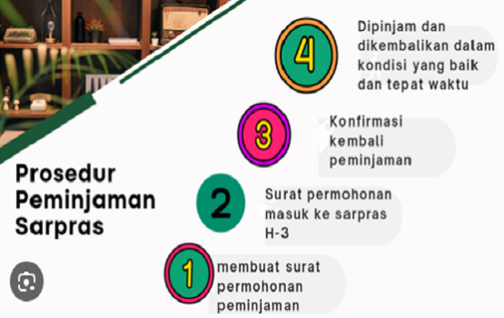 Peminjaman Barang