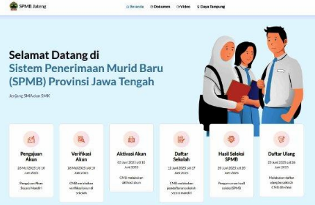 Daftar Ulang SPMB